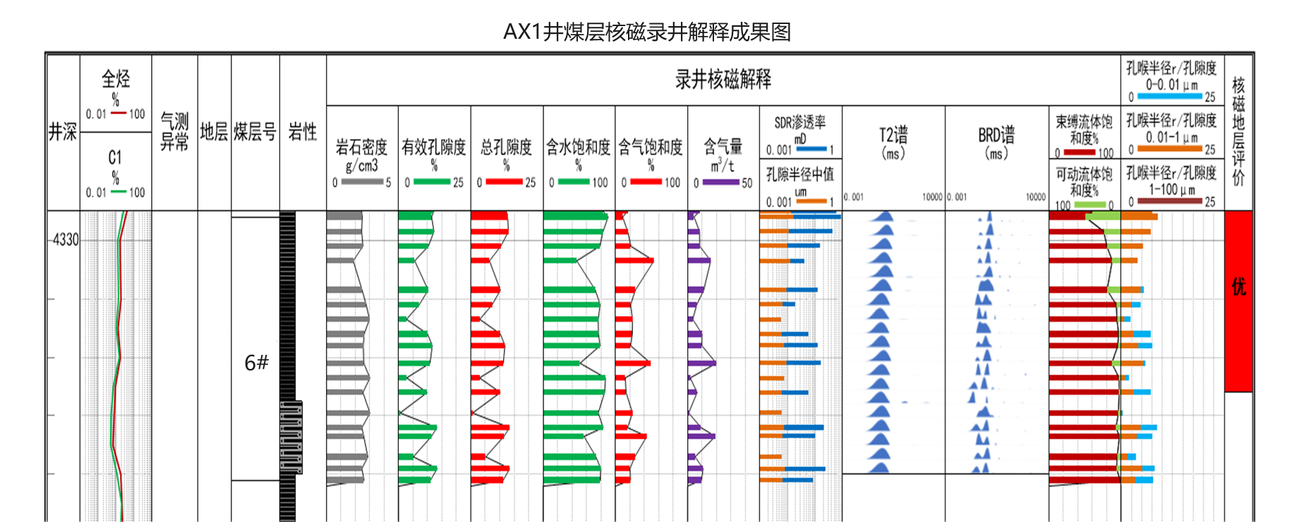 现场快测、精准高效! pg电子游戏SKNM12实现煤层气储层快速评价(图10) 现场快测、精准高效! pg电子游戏SKNM12实现煤层气储层快速评价(图10)
